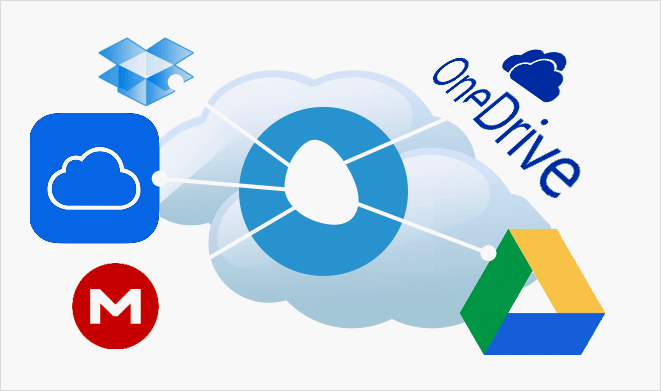 O Armazenamento Cloud para cada perfil de usuário
