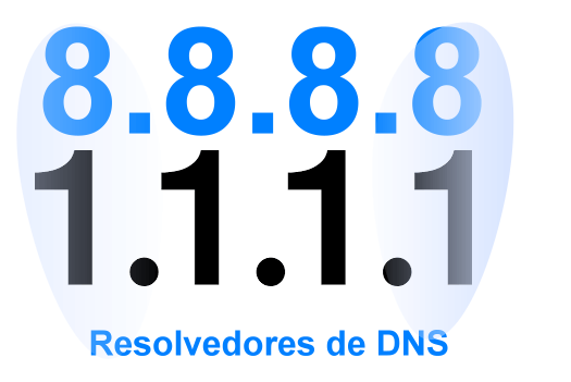 Resolvedor de DNS nome de domínio