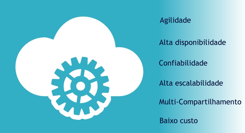 Características da computação em nuvem