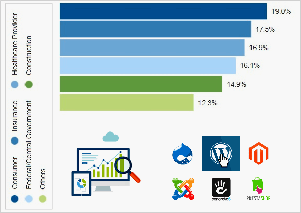 aspectos dos sistemas de gerenciamento do cloud server