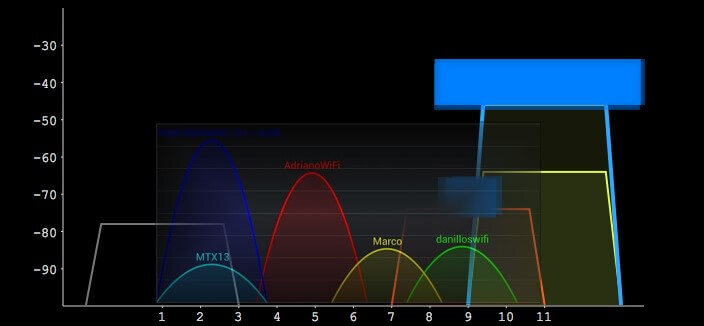 Encontre o sinal da rede Wi-Fi certo