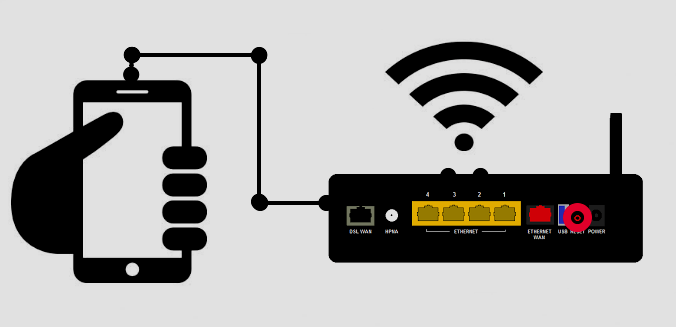 Intensidade do sinal da rede Wi-Fi