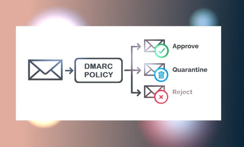 Configurar Registro DMARC para seu Site
