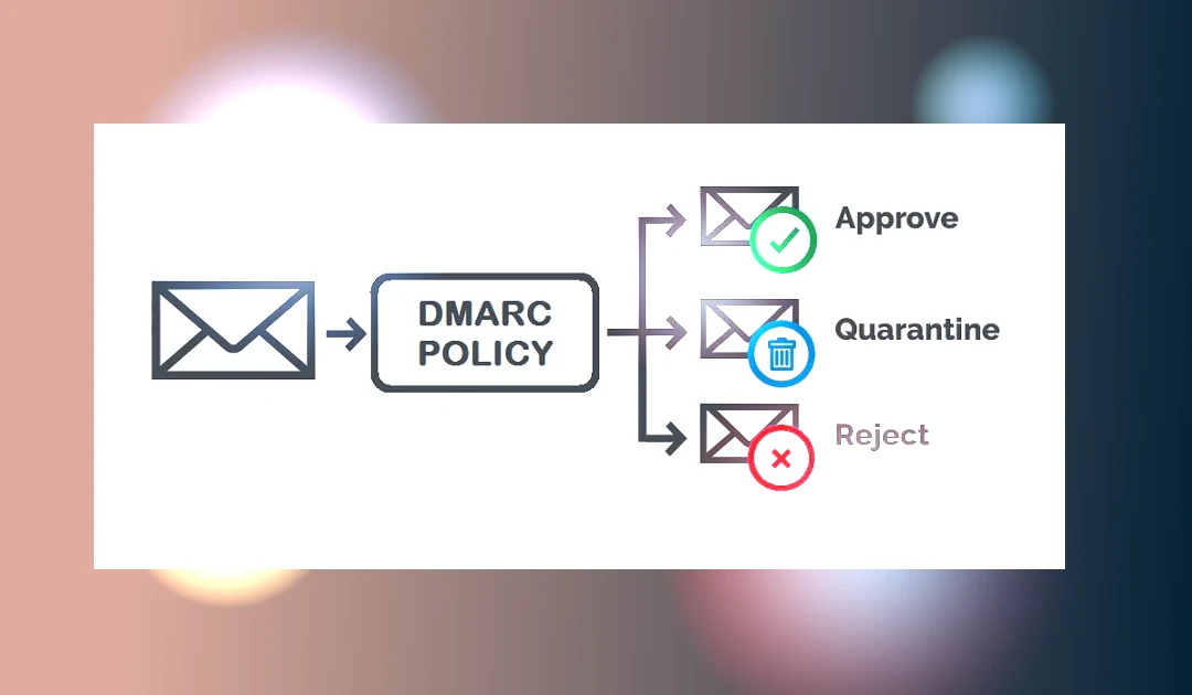 Configurar Registro DMARC para seu Site