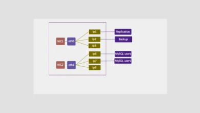 MySQL Bind-Address no WHM Security Advisor