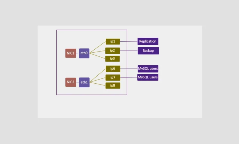 MySQL Bind-Address no WHM Security Advisor