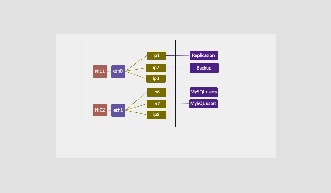 MySQL Bind-Address no WHM Security Advisor