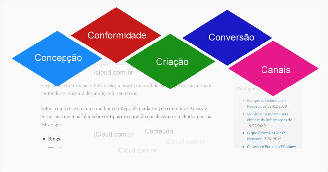 Criar uma Estratégia de Marketing de Conteúdo