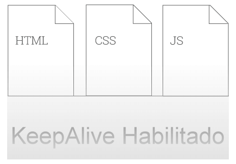 O que é KeepAlive e onde usar