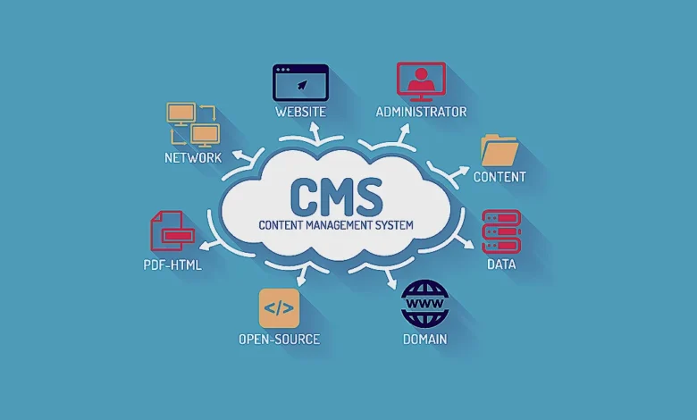 Como Funciona o Sistema de Gerenciamento de Conteúdo
