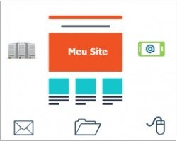 Como Hospedar Vídeos no Seu Site