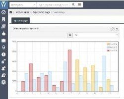 YetiForce é um Sistema CRM Aberto e bom para Empresas