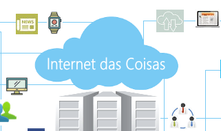 Resumo Sobre a Internet das Coisas