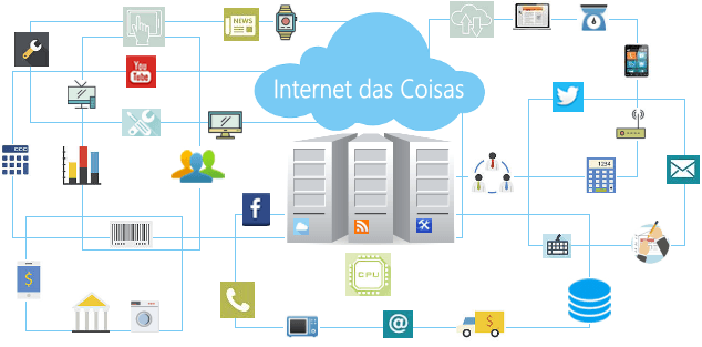 Mídia Marketing e Propaganda de IoT