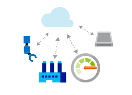O novo Azure IoT Suite