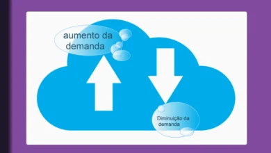Cloud Computing e Computação Sob demanda