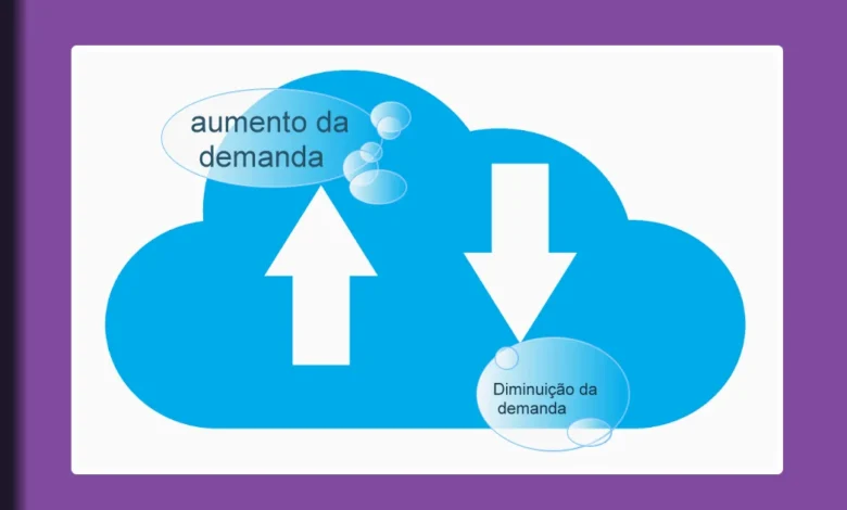 Cloud Computing e Computação Sob demanda