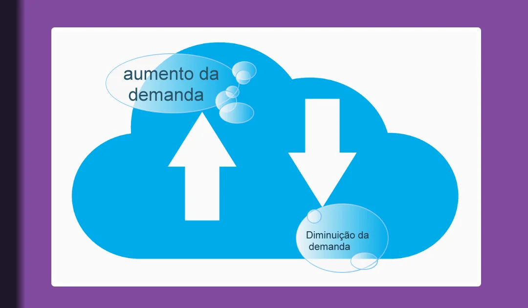 Cloud Computing e Computação Sob demanda