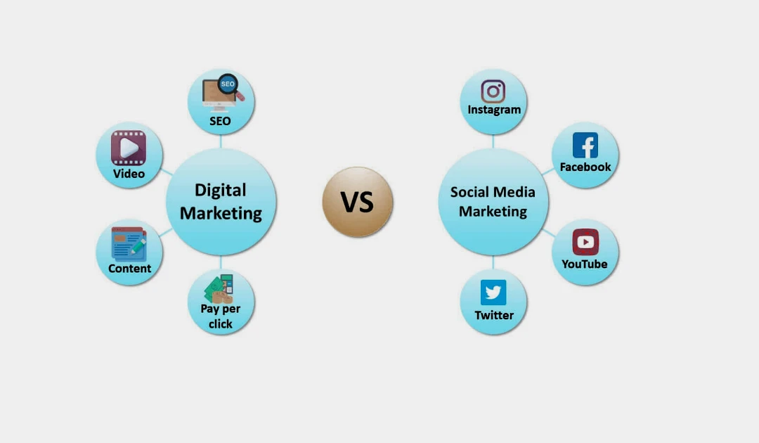 Comparação de Resultados com Outros Serviços de Marketing