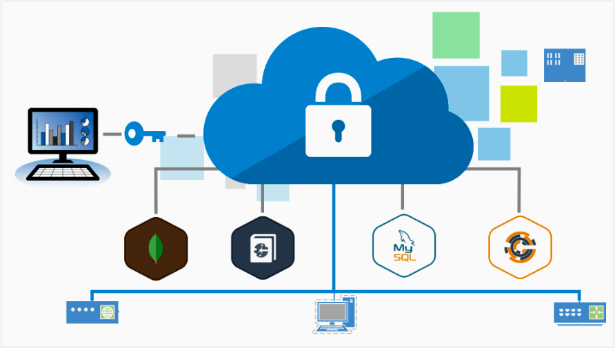 Como é feito o Cloud Application Hosting