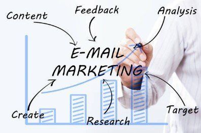Porque devemos fazer o marketing por e-mail