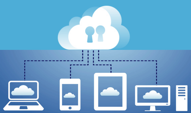 GUIA: o que é Cloud? Conceito da computação em Nuvem