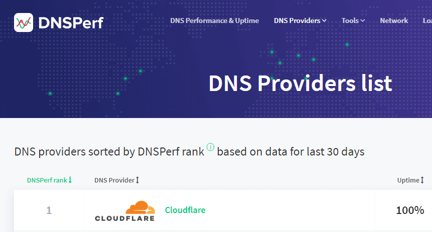 dns-perf