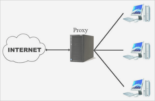 Finalidade dos Servidores Proxy