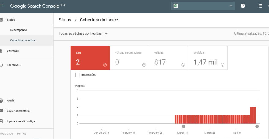 Problema de Index Coverage