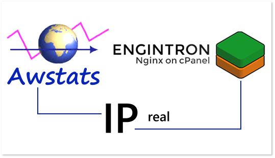 Awstats não funciona com Engintron