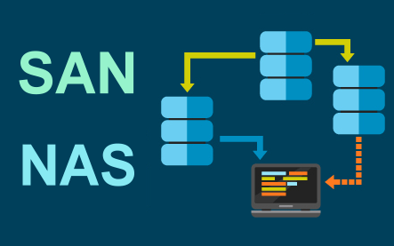 Diferença entre o armazenamento NAS e SAN
