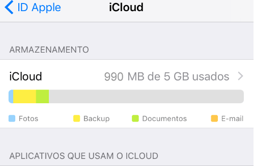 Por que a Apple cobra pelo armazenamento do iCloud