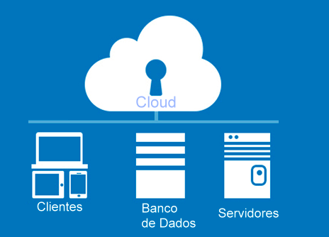 O que é Cloud Hosting