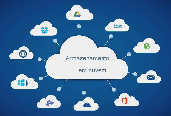 Recursos obrigatórios no armazenamento em nuvem