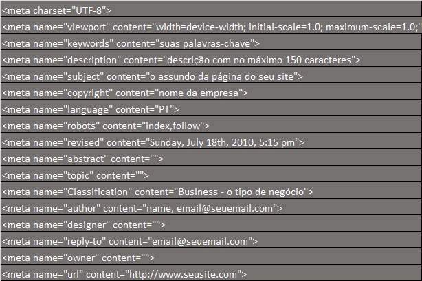 Meta Tags