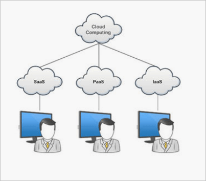 O que é Cloud Computing (Computação nas Nuvens)? — Infowester