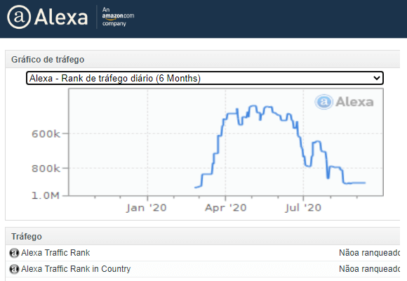 Alexa Internat Ranking