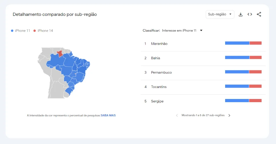 Estados com maior interesse no iPhone 11