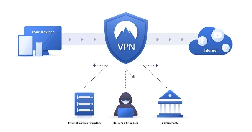 O que é uma VPN