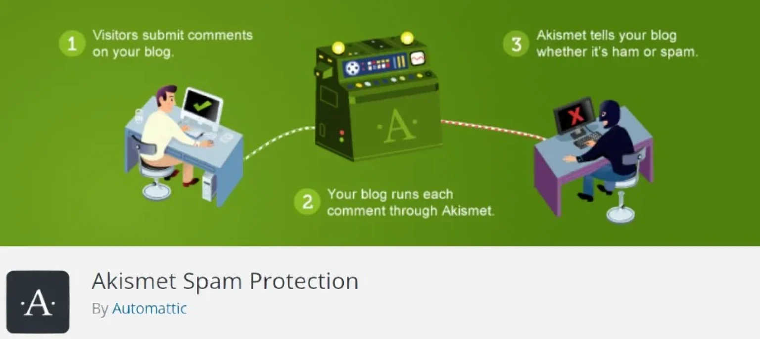 Akismet Spam Protection