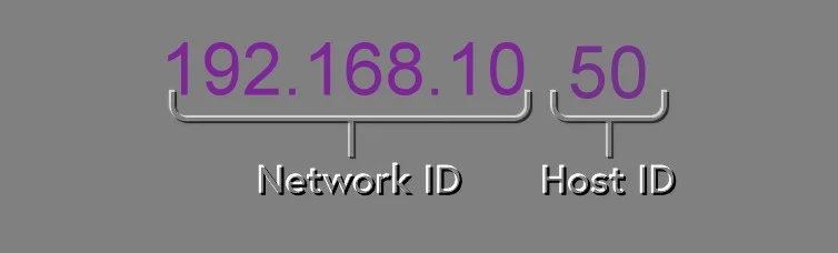 O que é IPv4?