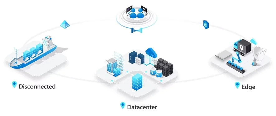 Microsoft Azure Stack Plataformas de Gerenciamento de Nuvem