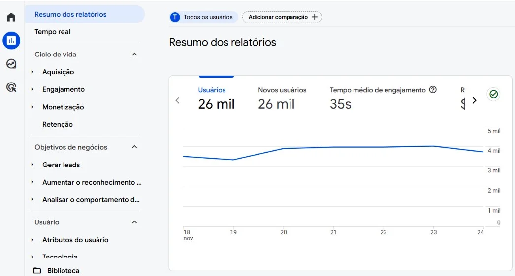 Monitore e analise seu progresso