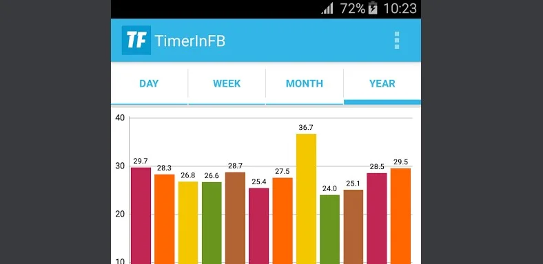 Timer In FB aplicativo