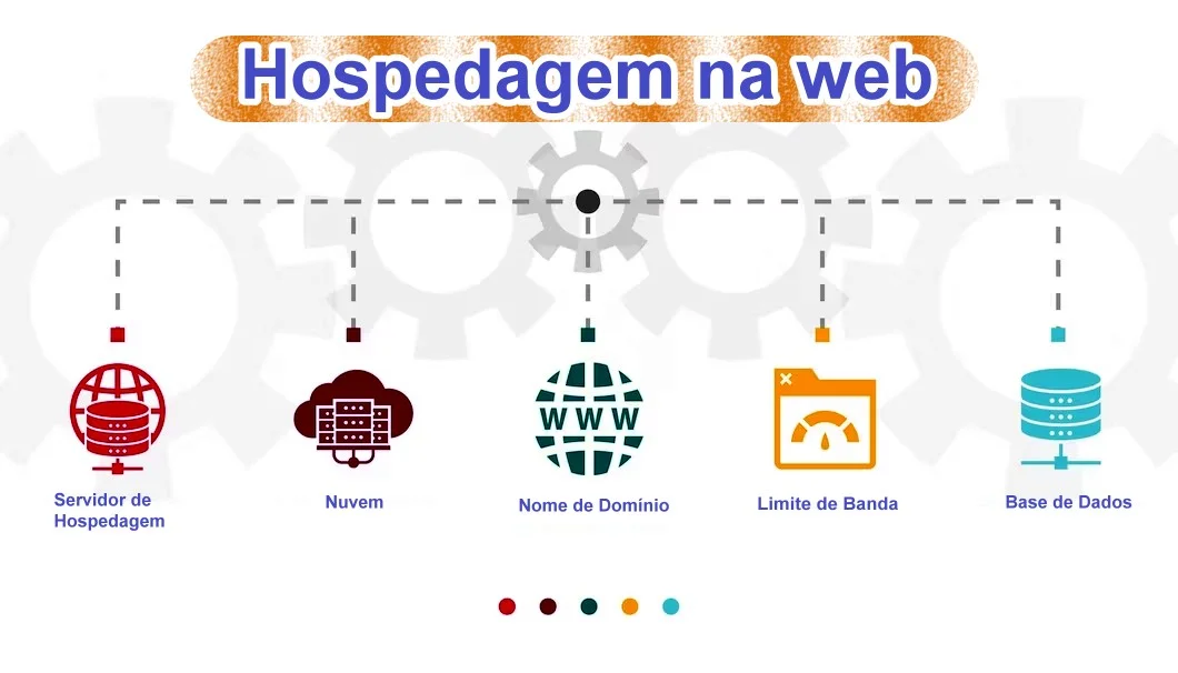 Segurança na hospedagem gerenciada do WordPress