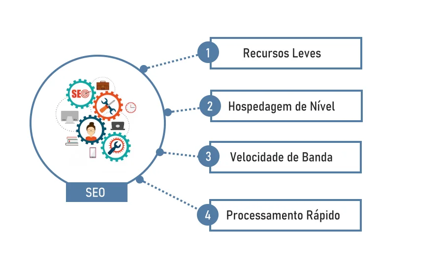 mudança contínua de servidor web pode afetar o SEO