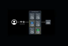 O iCloud Private Relay
