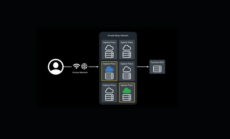 O iCloud Private Relay