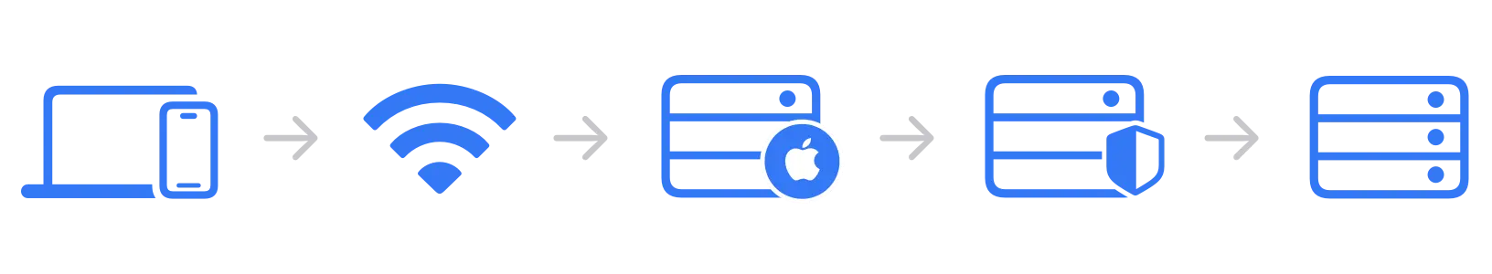 Como Funciona o iCloud Private Relay?