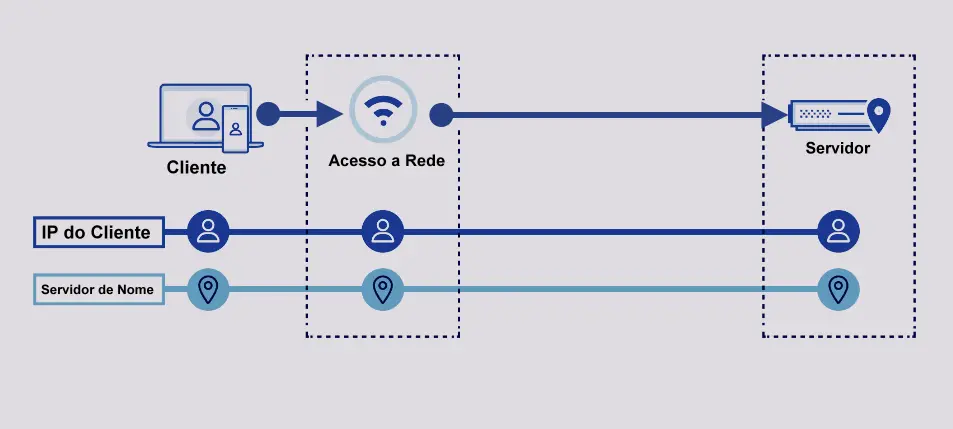 Exemplos Práticos de Proteção do Private Relay